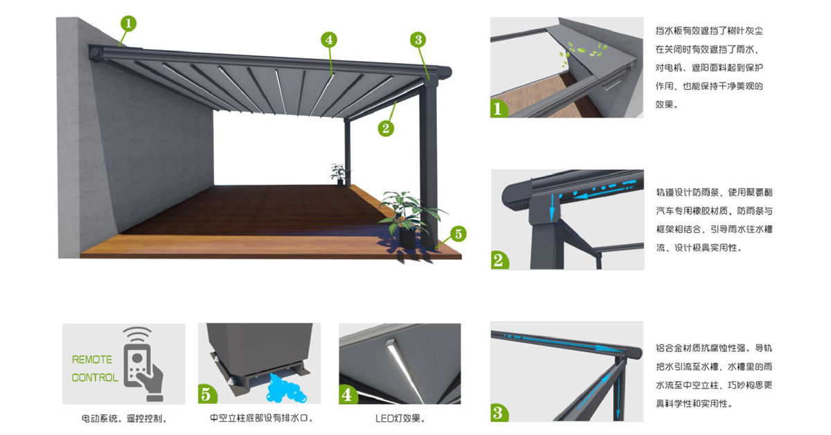 3521675733004900.jpg 户外智能折叠篷——特点.jpg